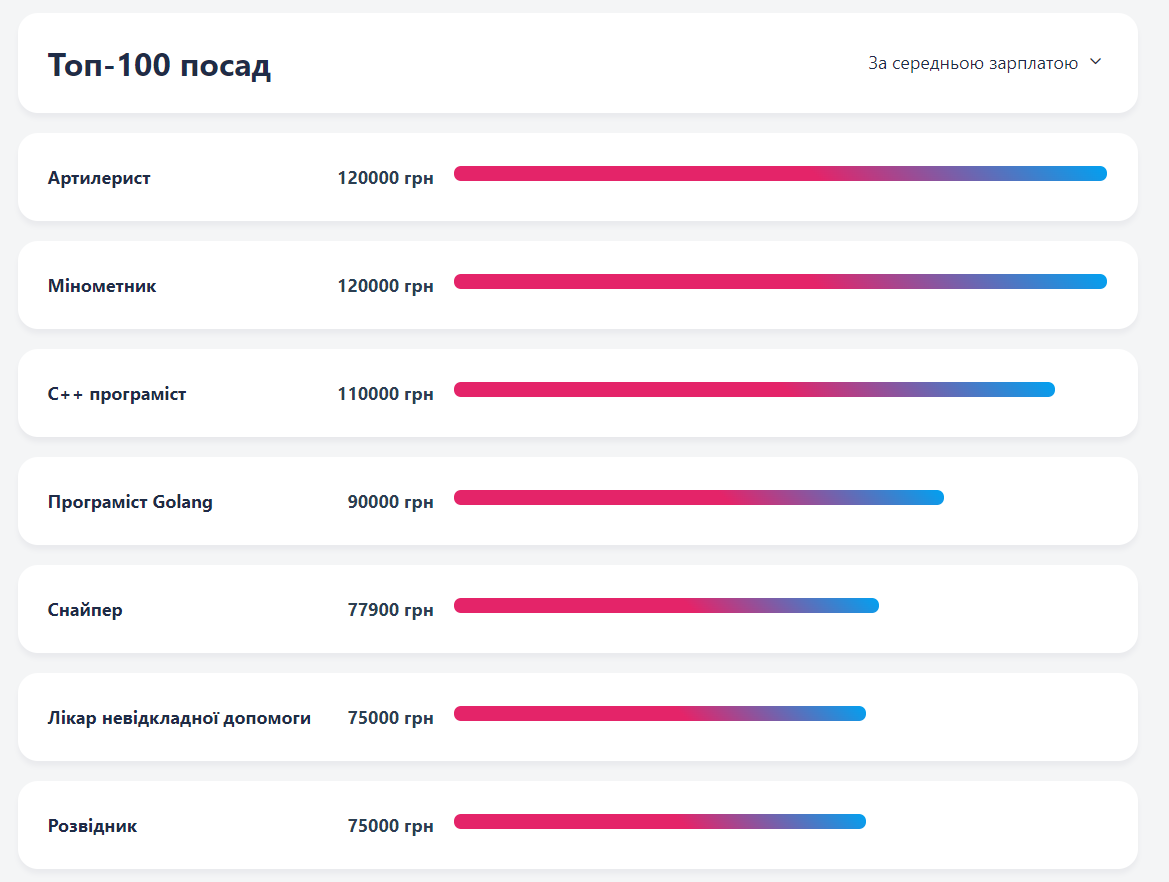 работа херсон 500 грн в день